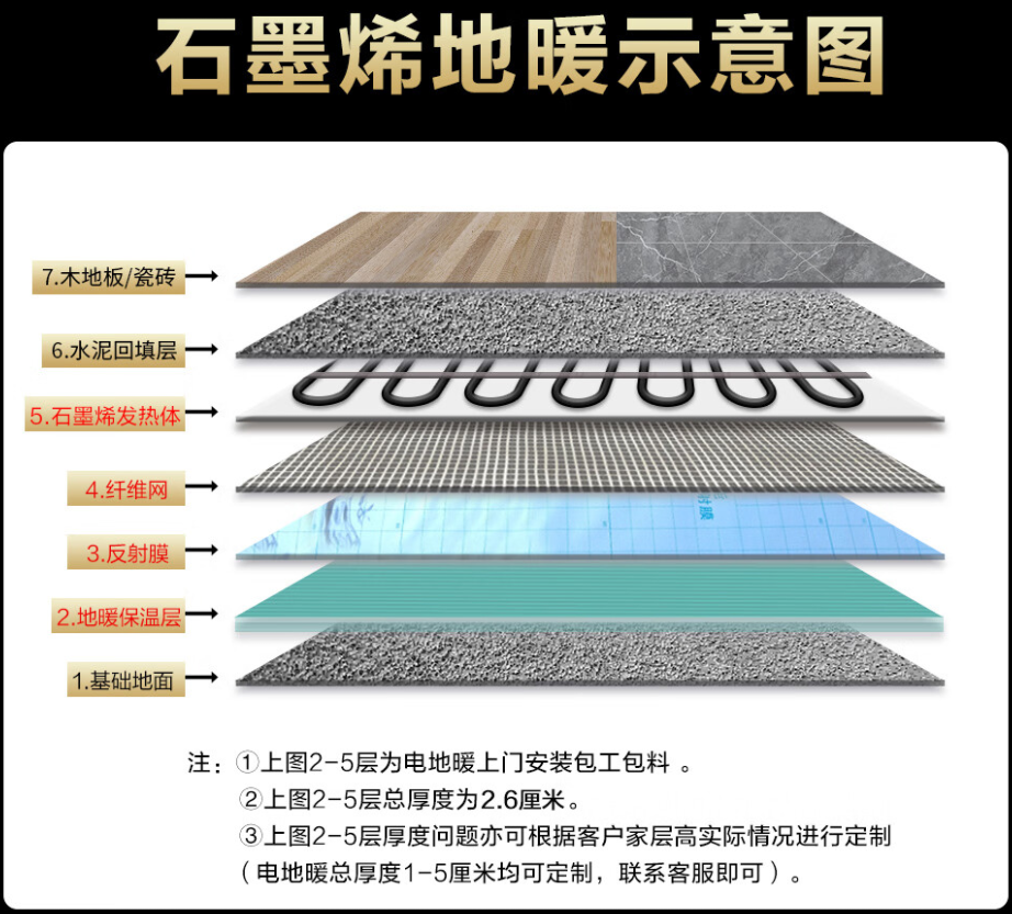 腾冲县 石墨烯电地暖公司哪家好？施工质量核心标准